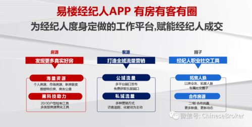 易楼经纪人App 房地产经纪人的房客源营销神器