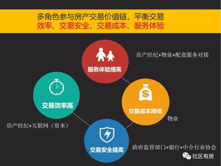 传统房地产经纪破局，社区有房模式引领行业变革浪潮