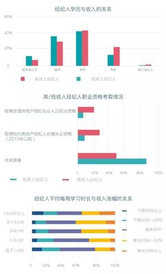 2018房地产经纪人报告发布: 动荡市场下的赢家探寻